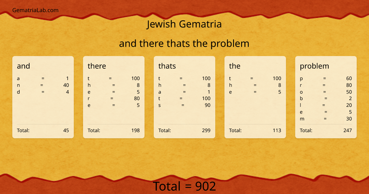 and there thats the problem in jewish Gematria